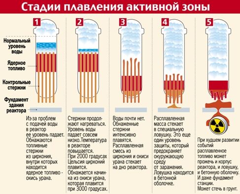 графика Алексея Стефанова