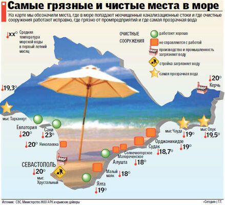  Где можно безопасно купаться в Крыму 