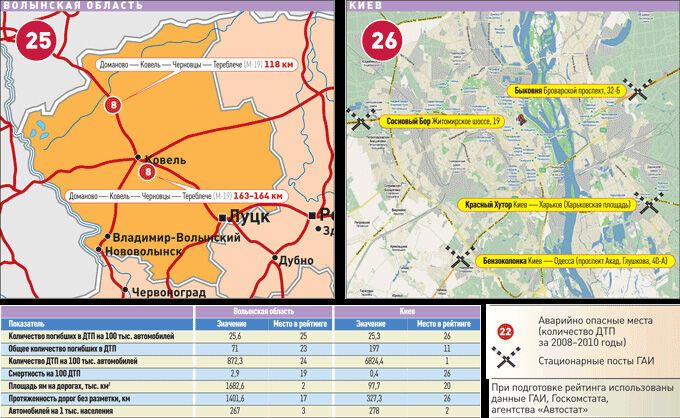 Рейтинг смертельных дорог Украины. Карта