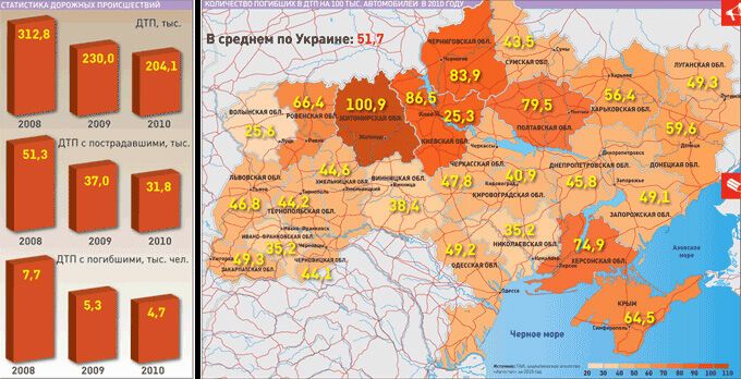 Рейтинг смертельных дорог Украины. Карта