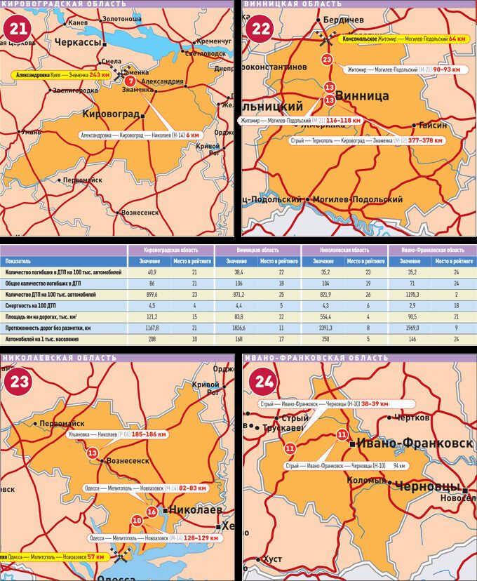 Рейтинг смертельных дорог Украины. Карта