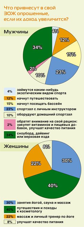 Вкладывать деньги в себя - самое надежное капиталовложение