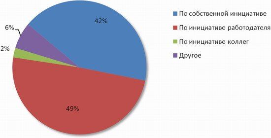 Подавляющее число украинцев работают безоплатно и сверхурочно