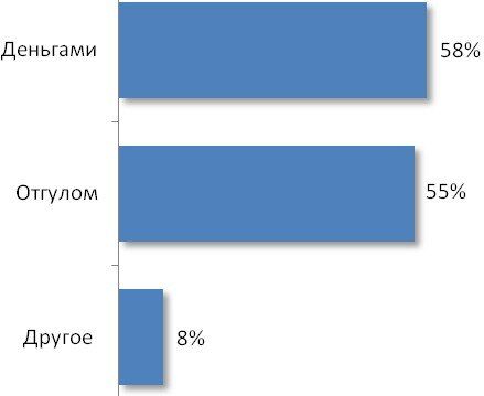 Подавляющее число украинцев работают безоплатно и сверхурочно