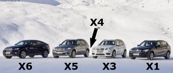 Новый паркетник BMW X4 официально подтвержден 