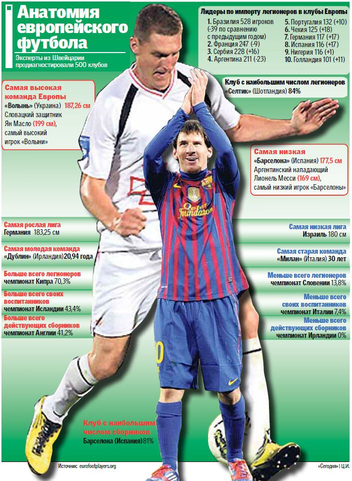 "Волынь" - самая высокая в Европе