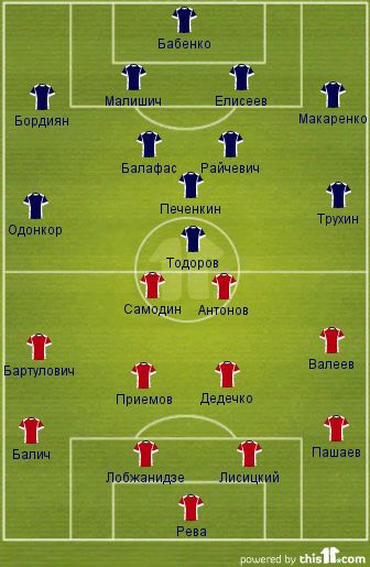 Сегодня "Говерла" - "Кривбасс". Превью матча