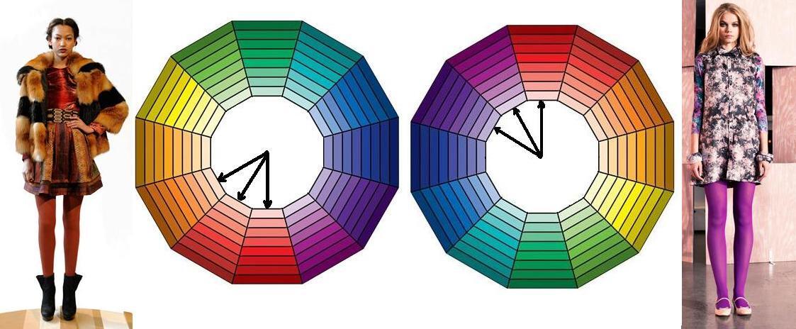 С чем носить цветные колготки