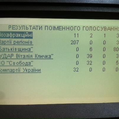 Табаловы не проголосовали за назначение Рыбака. Фото. Видео