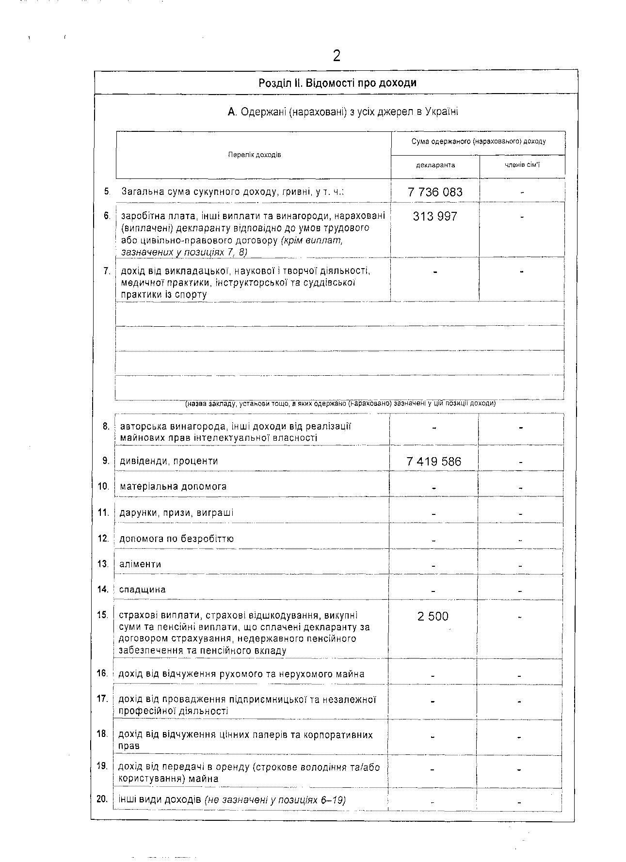 У Левочкина 7 млн грн заработка и "Харлей" в гараже