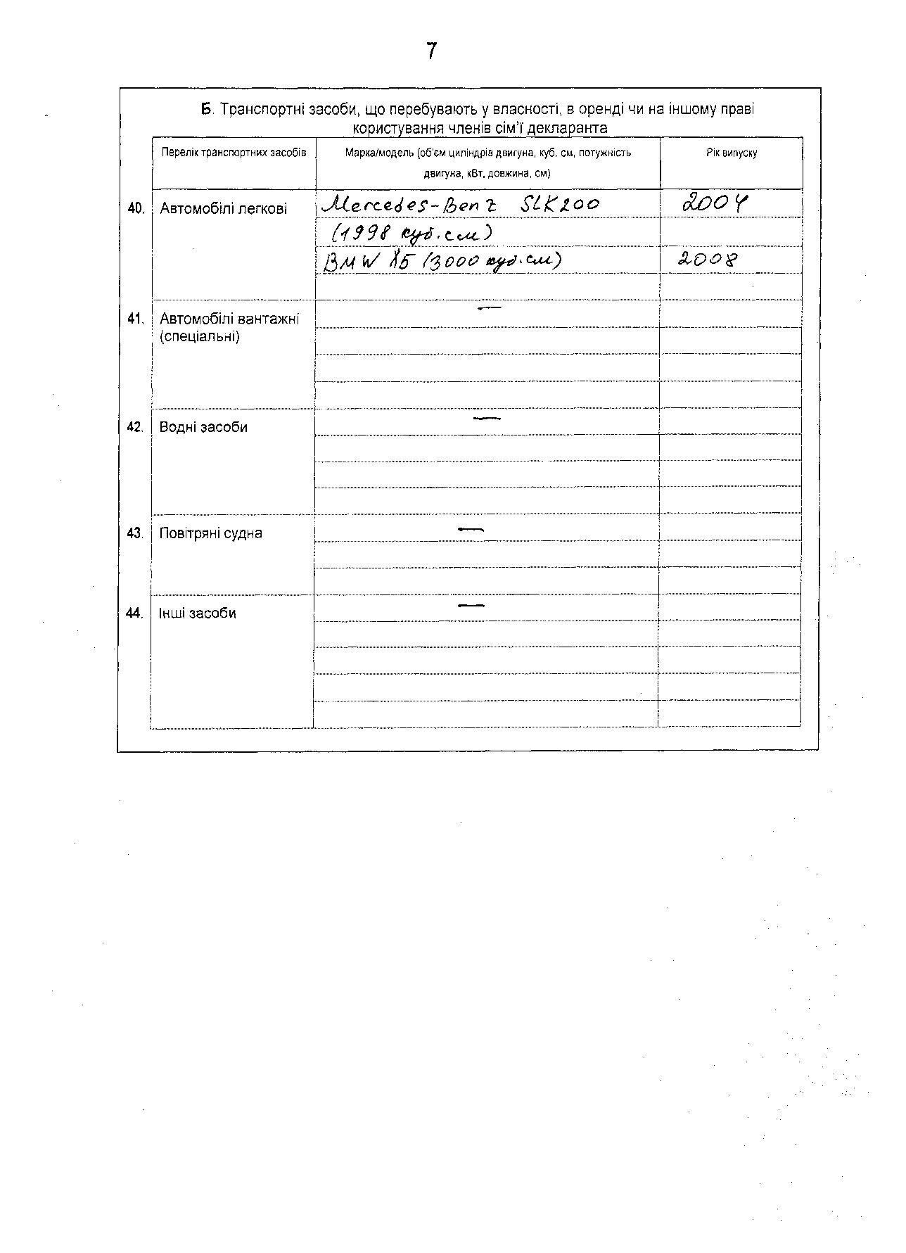 Герман заработала 41 тыс. грн за свою книгу "Червона Атлантида"