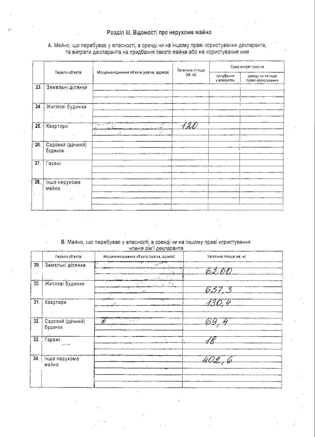 Советница Януковича Марина Ставнийчук задекларировала трактор 