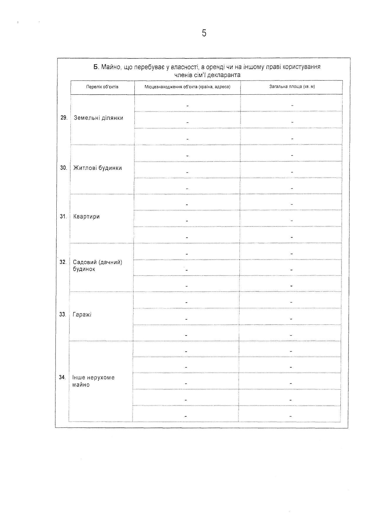 У Левочкина 7 млн грн заработка и "Харлей" в гараже