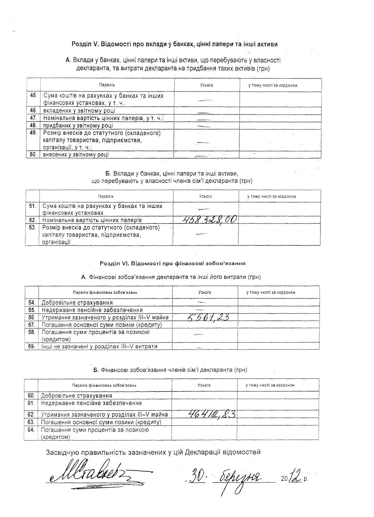 Советница Януковича Марина Ставнийчук задекларировала трактор 