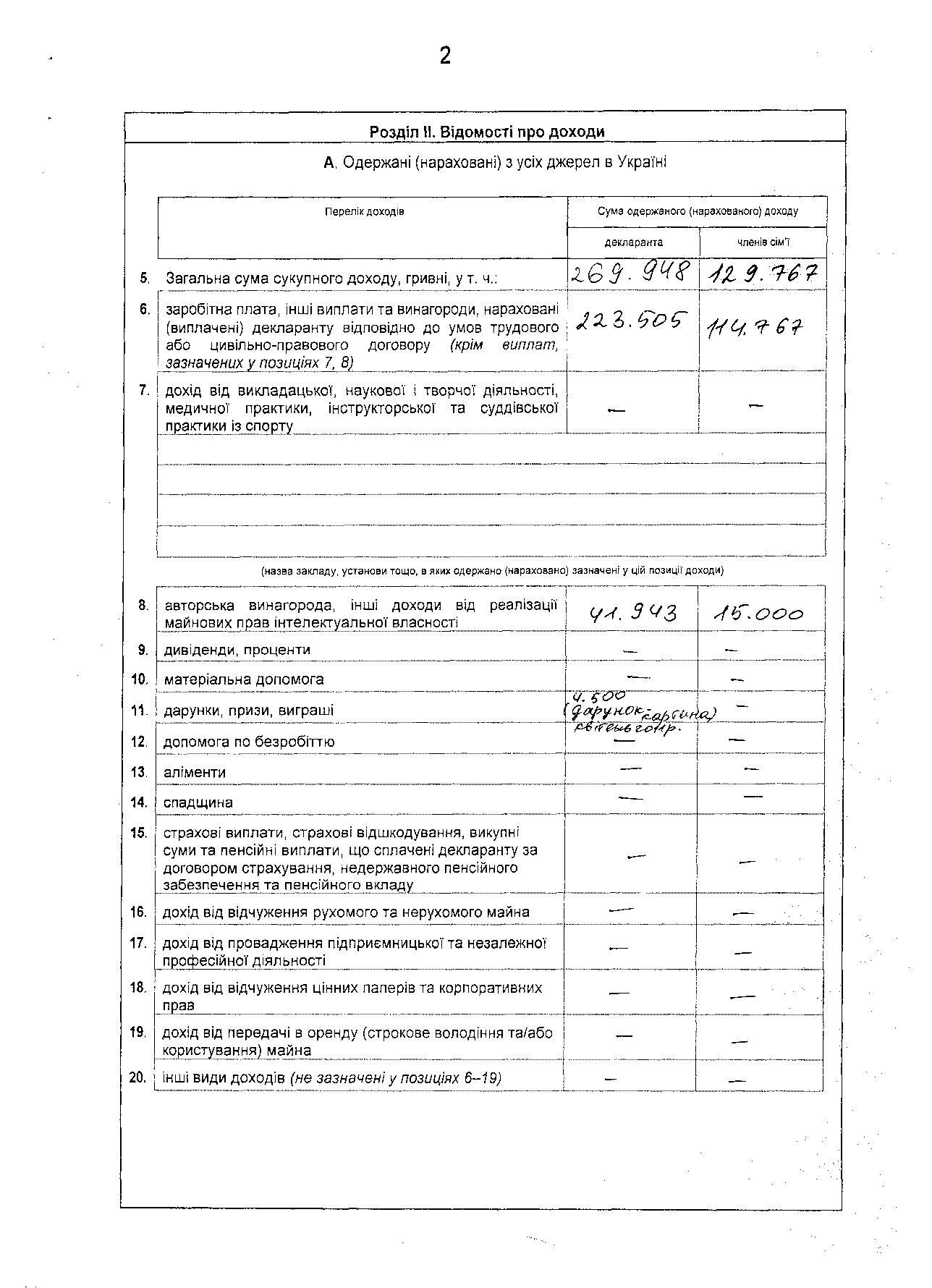 Герман заработала 41 тыс. грн за свою книгу "Червона Атлантида"