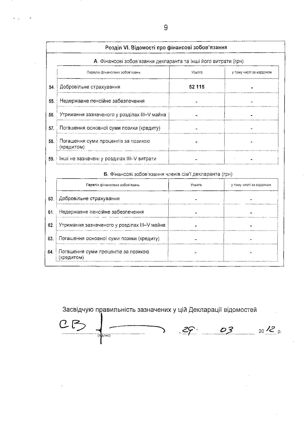 У Левочкина 7 млн грн заработка и "Харлей" в гараже