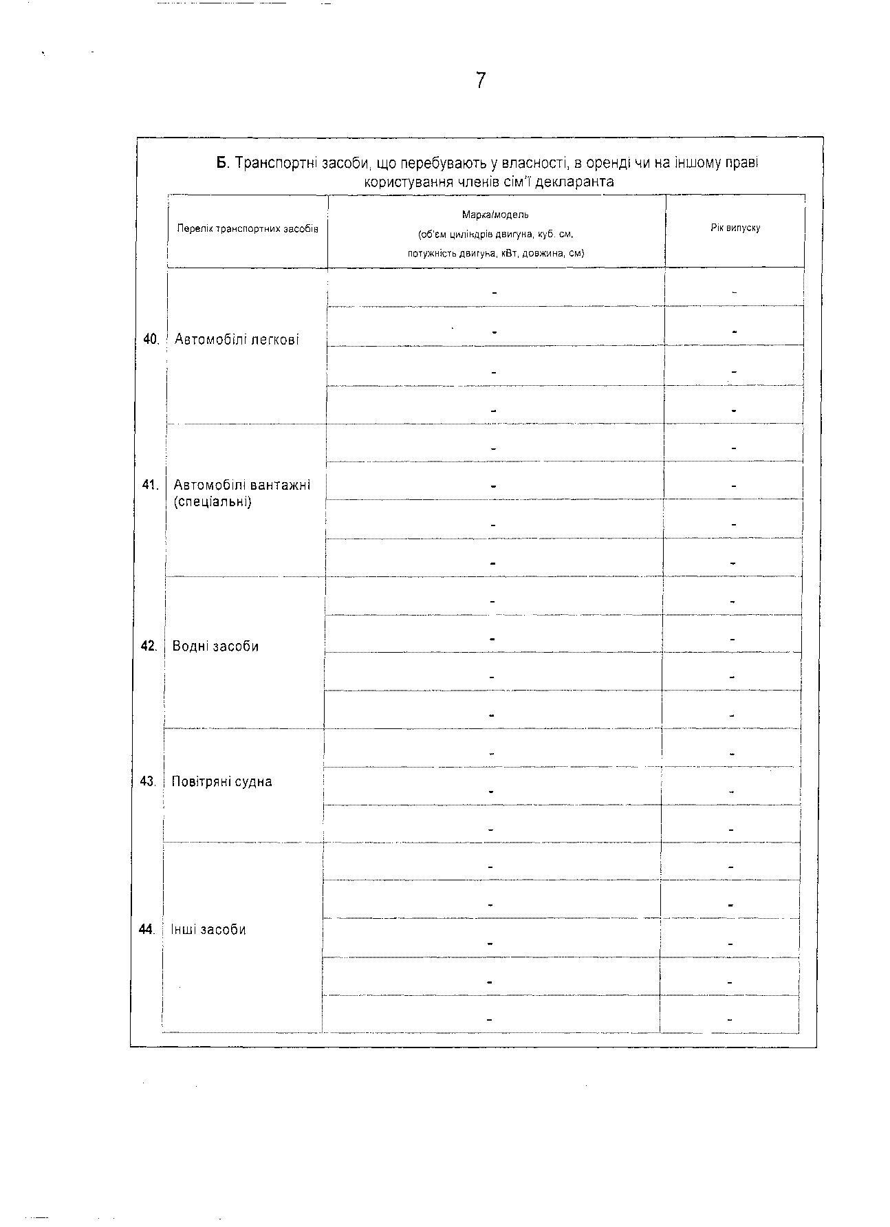 У Левочкина 7 млн грн заработка и "Харлей" в гараже