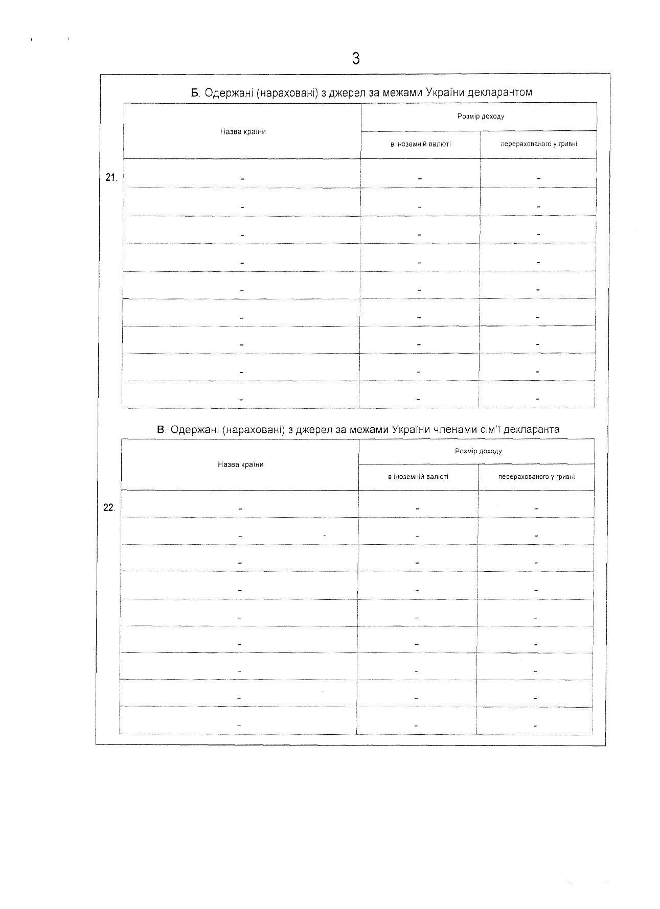 У Левочкина 7 млн грн заработка и "Харлей" в гараже