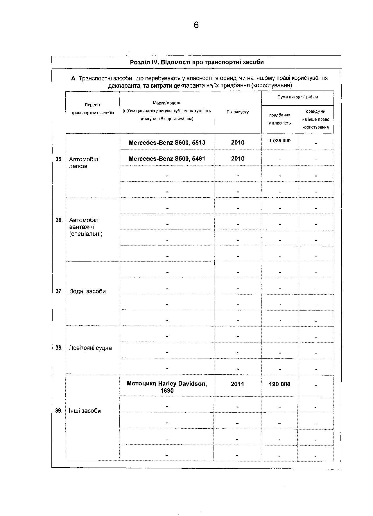 У Левочкина 7 млн грн заработка и "Харлей" в гараже
