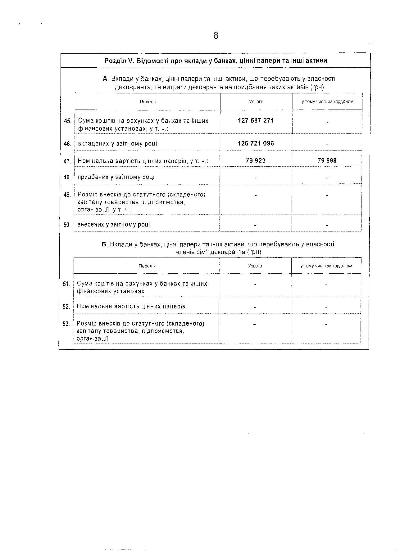 У Левочкина 7 млн грн заработка и "Харлей" в гараже