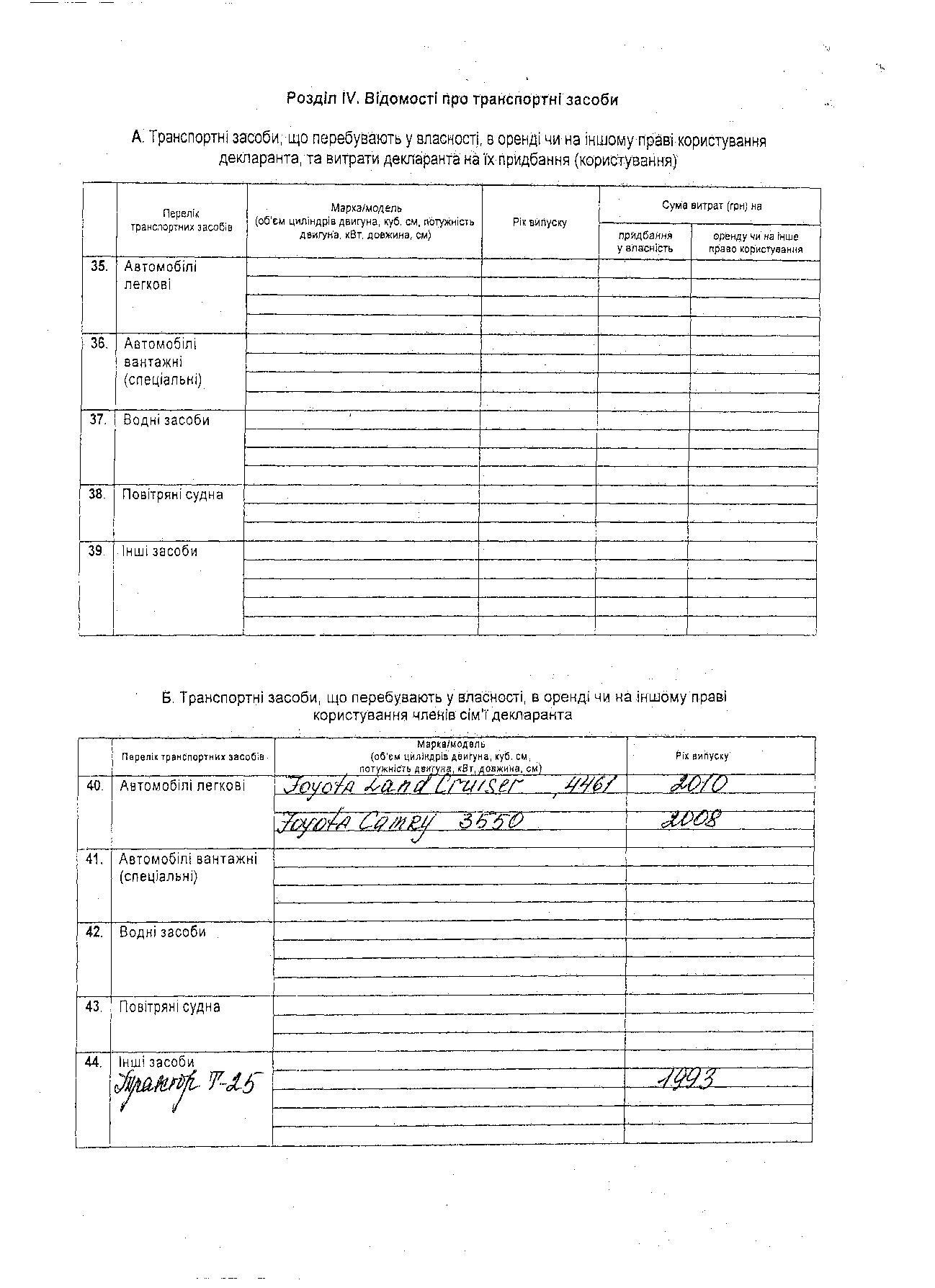 Советница Януковича Марина Ставнийчук задекларировала трактор 