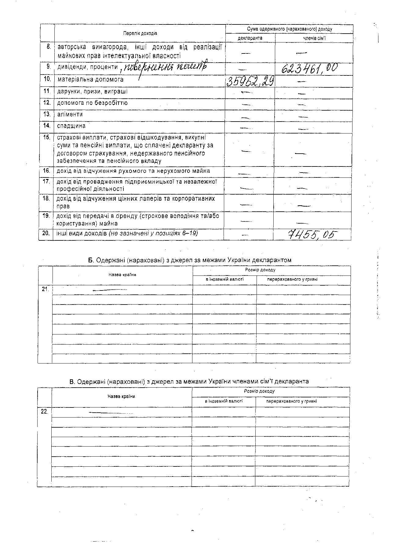 Советница Януковича Марина Ставнийчук задекларировала трактор 