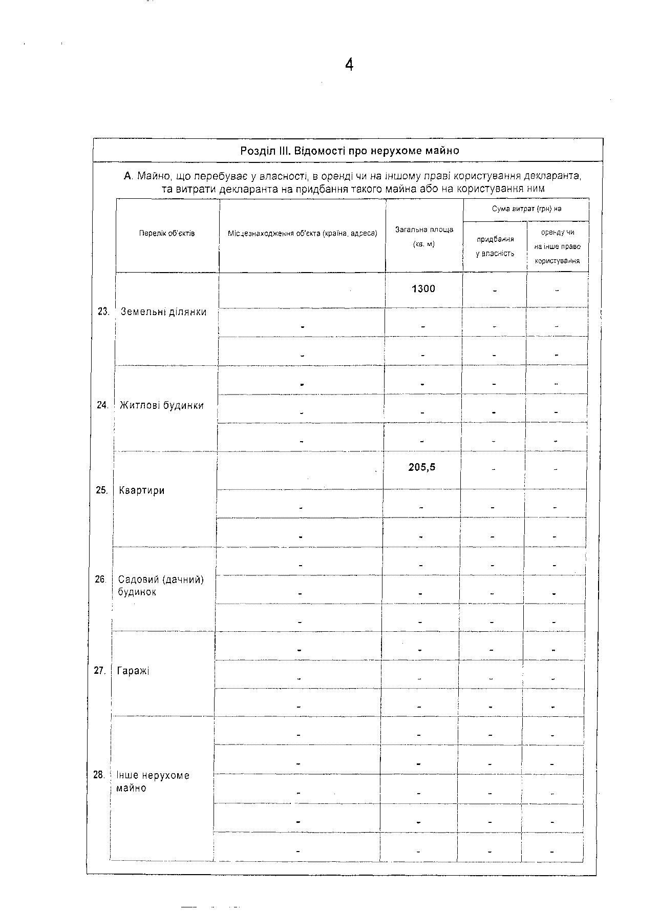 У Левочкина 7 млн грн заработка и "Харлей" в гараже