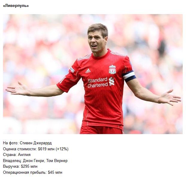 Самые дорогие футбольные команды мира. Фото