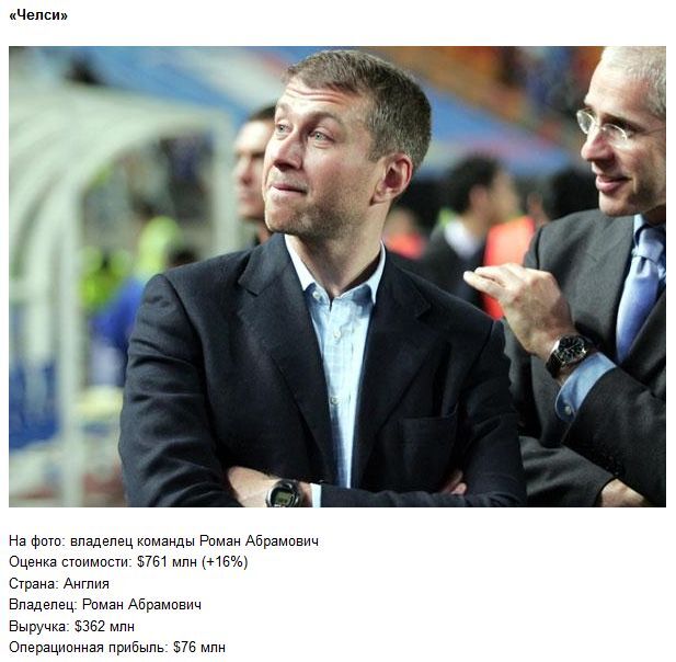 Самые дорогие футбольные команды мира. Фото