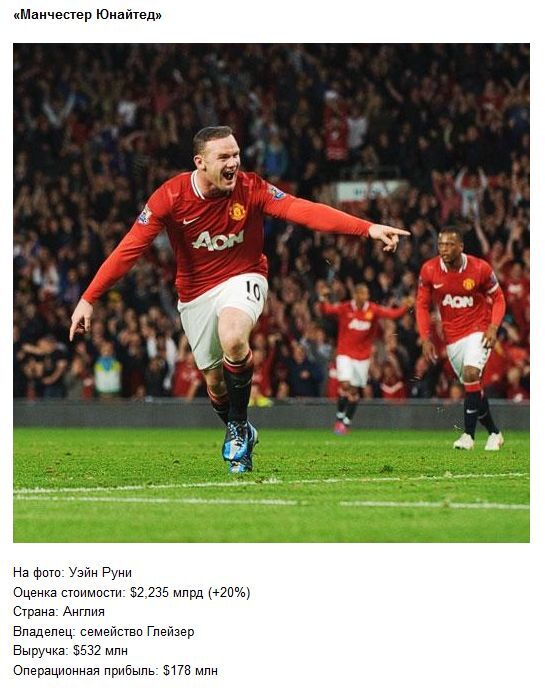 Самые дорогие футбольные команды мира. Фото