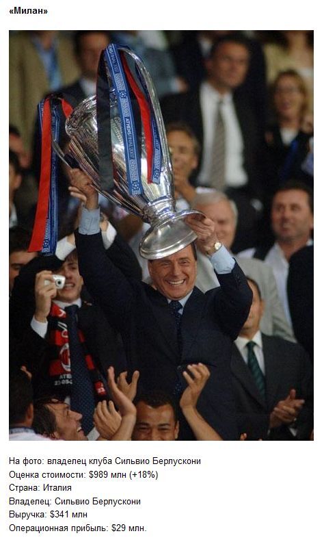 Самые дорогие футбольные команды мира. Фото