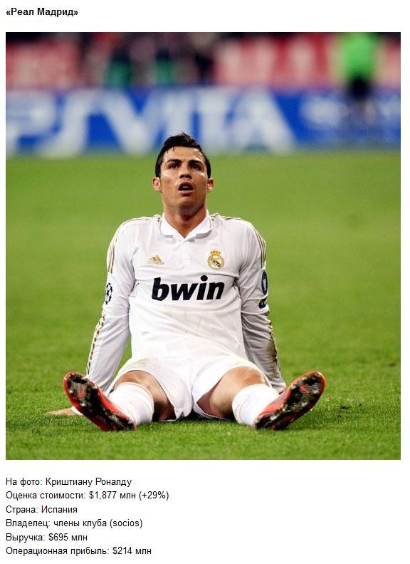 Самые дорогие футбольные команды мира. Фото