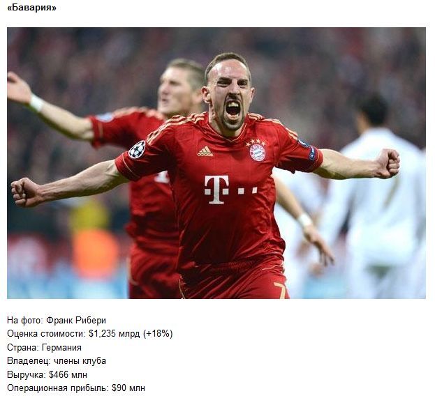 Самые дорогие футбольные команды мира. Фото