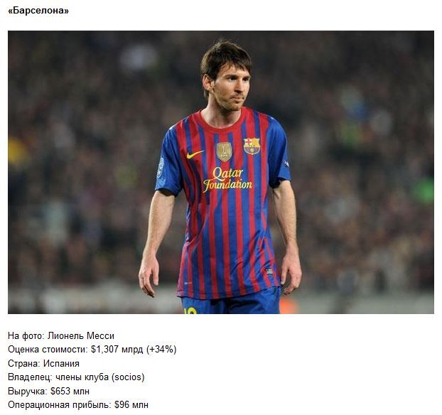 Самые дорогие футбольные команды мира. Фото