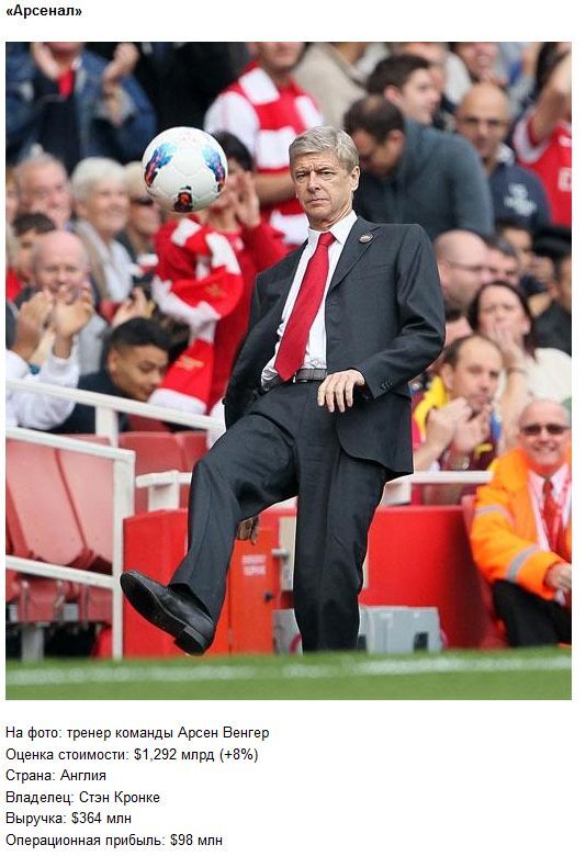 Самые дорогие футбольные команды мира. Фото