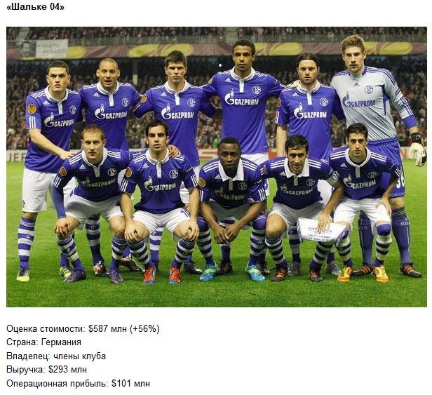 Самые дорогие футбольные команды мира. Фото