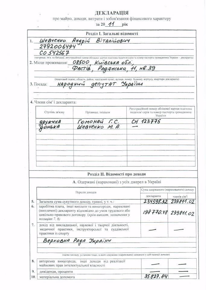 Шевченко обнародовал декларацию о доходах. Документ