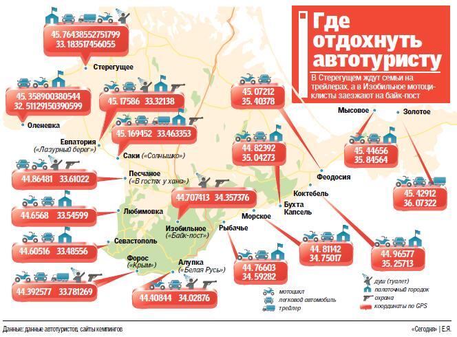 Где и за сколько можно отдохнуть в Крыму автотуристам?