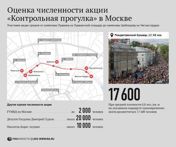 Адагамов: "Контрольна прогулянка" по Москві