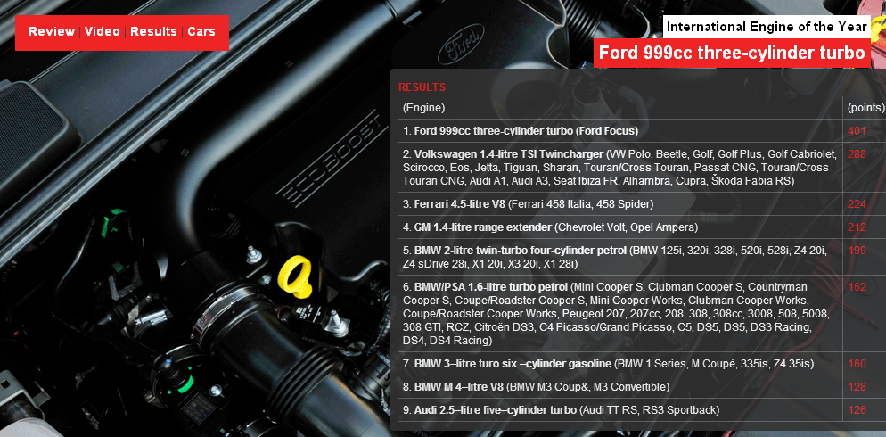 Названы лучшие автомобильные двигатели 2012 года. Фото 
