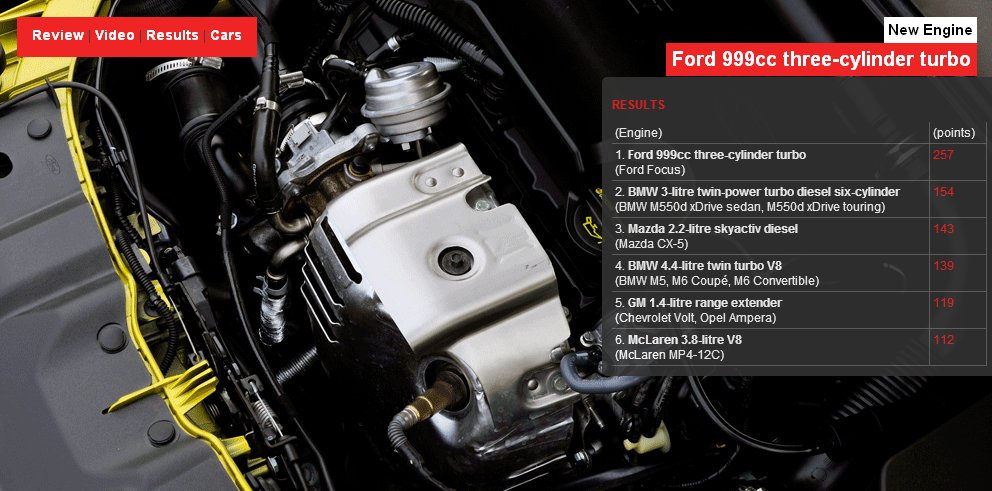 Названы лучшие автомобильные двигатели 2012 года. Фото 