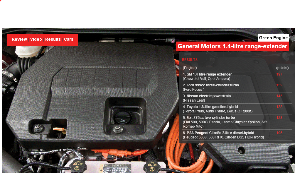 Названы лучшие автомобильные двигатели 2012 года. Фото 