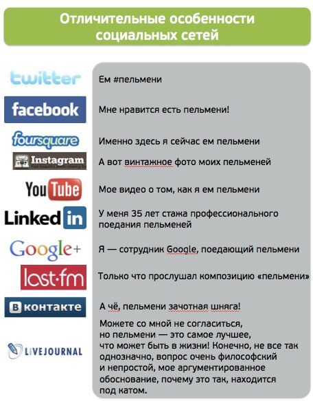 Злейшие конкуренты Facebook