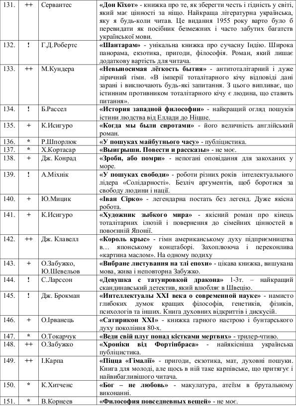 Луценко прочел в СИЗО 200 книг