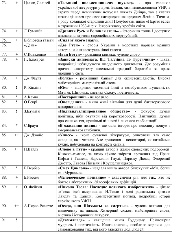 Луценко прочел в СИЗО 200 книг