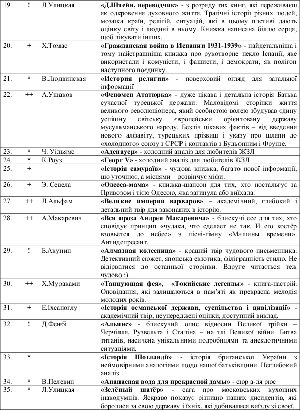 Луценко прочел в СИЗО 200 книг