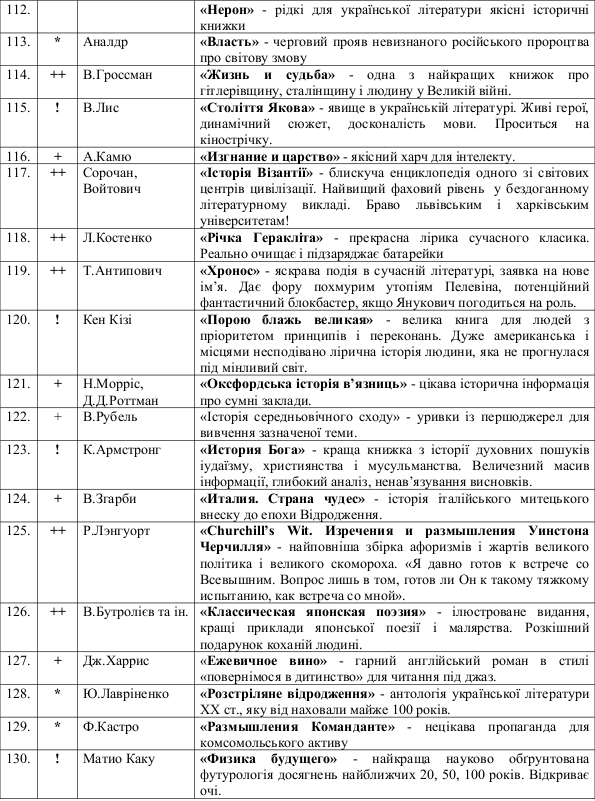 Луценко прочел в СИЗО 200 книг