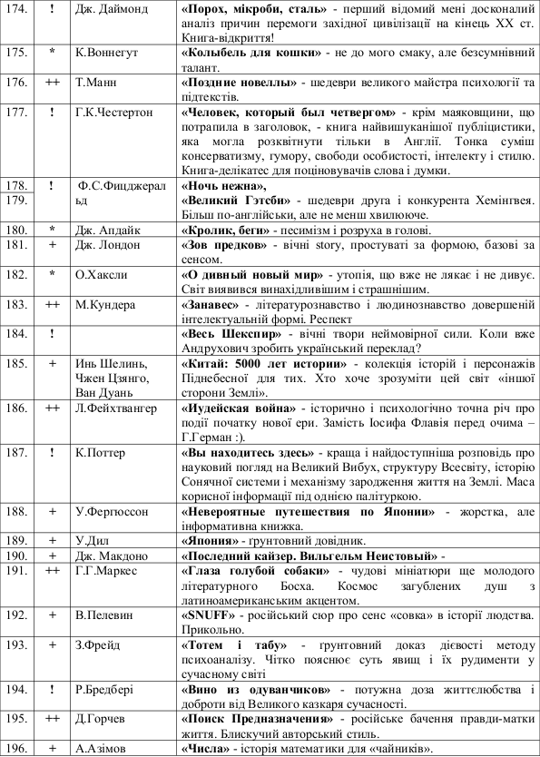 Луценко прочел в СИЗО 200 книг