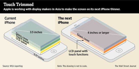Новый iPhone будет тоньше благодаря новому дисплею  