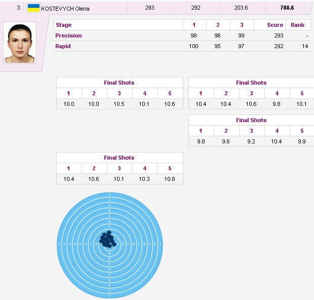 Украина завоевала еще одну бронзу в стрельбе